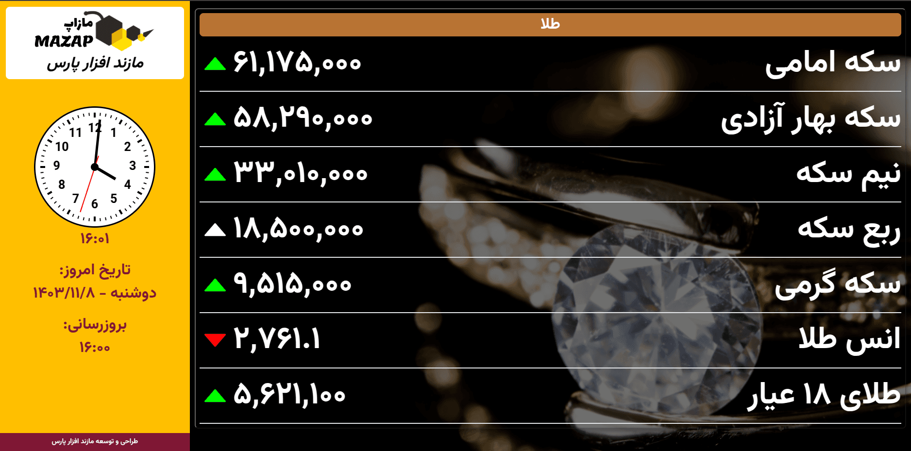 Price Board